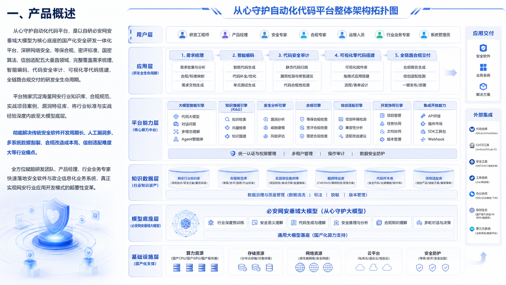 加入条件与权益