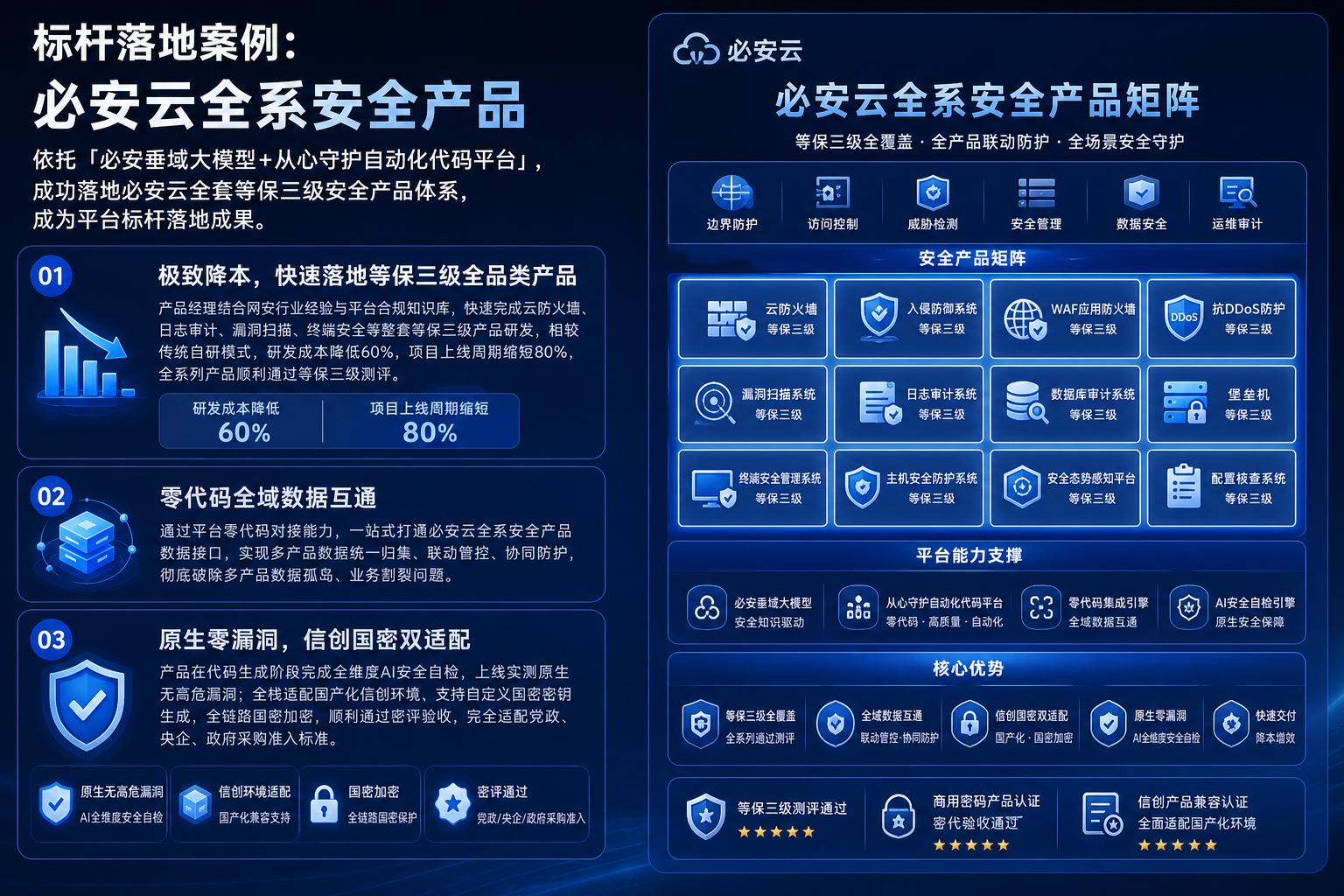 标杆落地案例