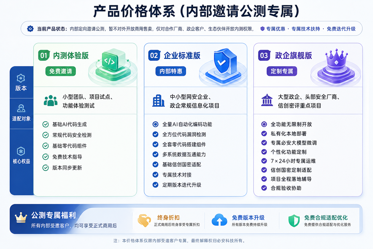 产品价格体系