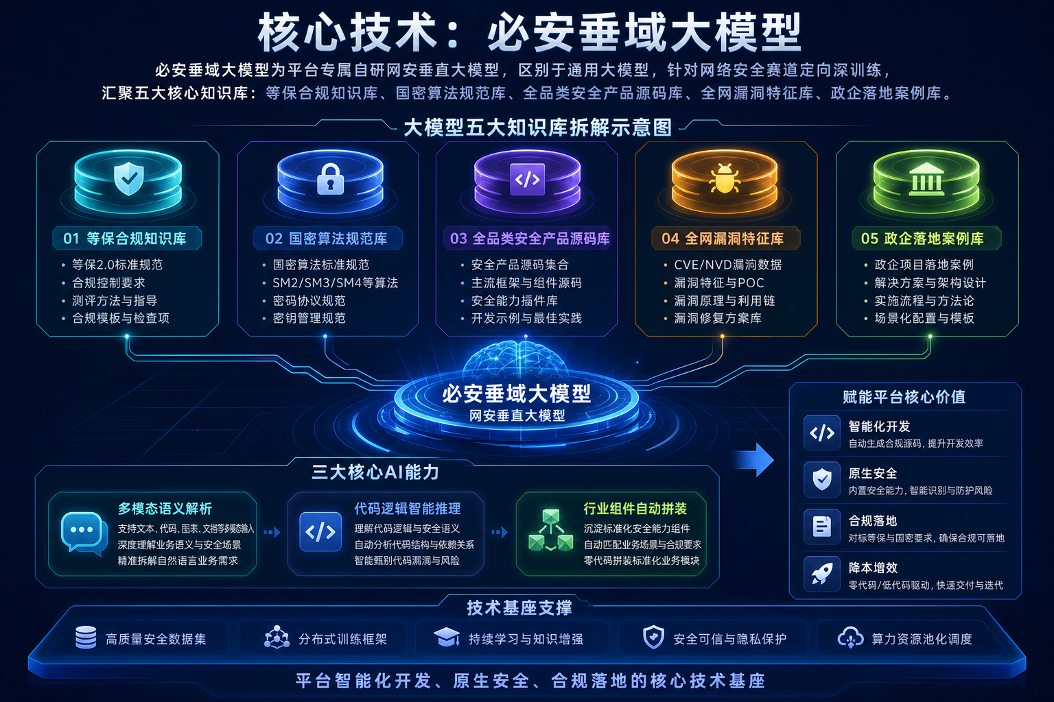 联盟运营机制