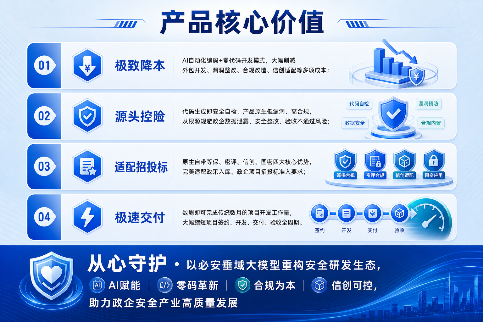 产品核心价值