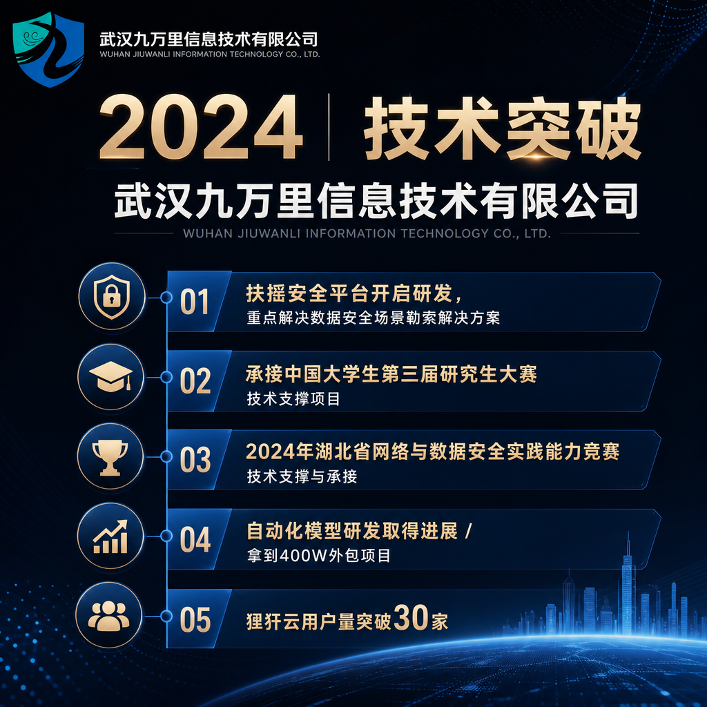 网络安全等级测评