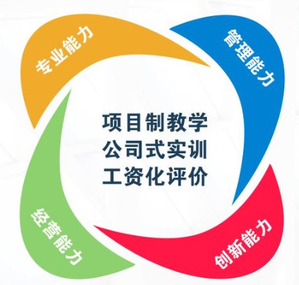 产教融合