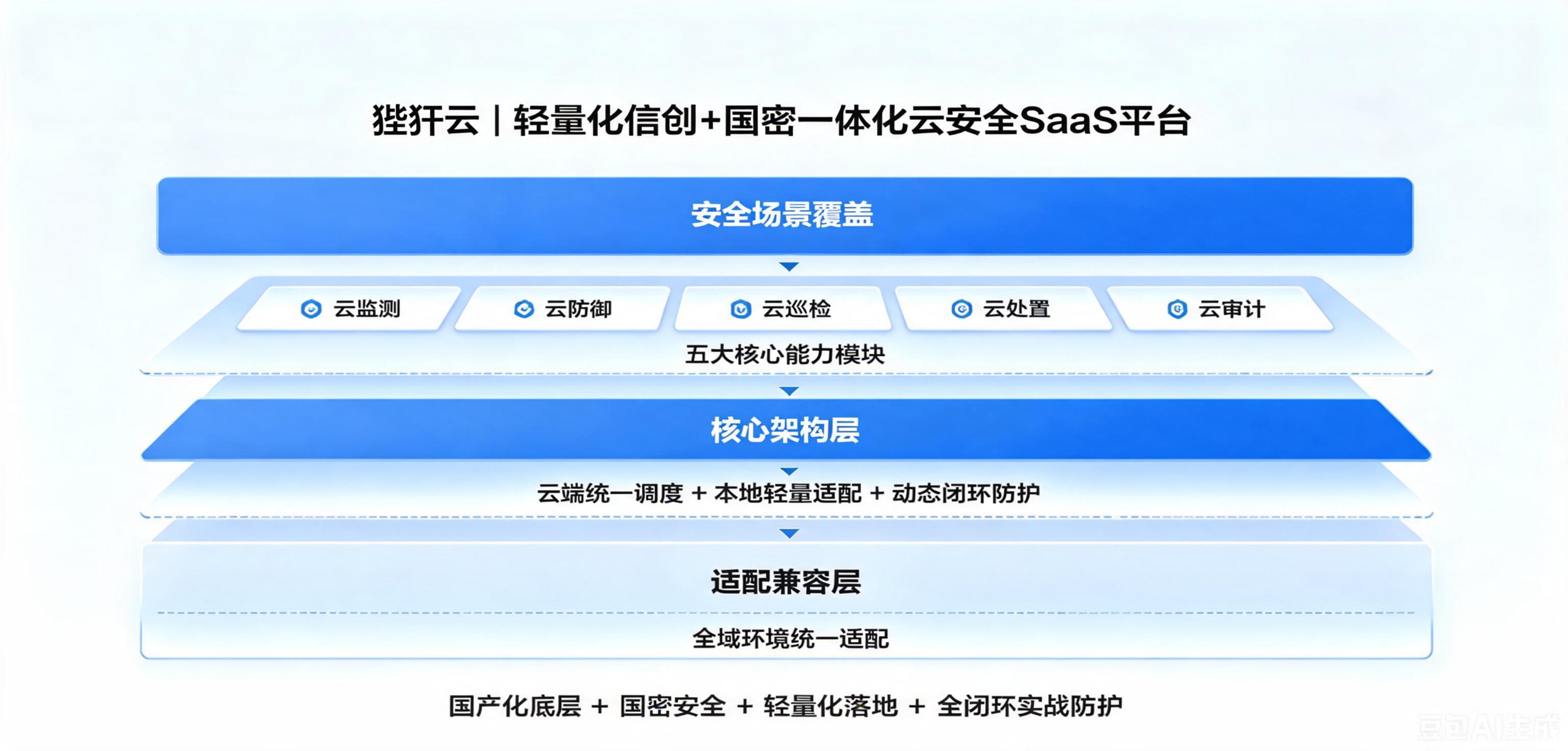 喜报｜稳步迭代，实力出圈！狴犴云注册用户突破200家，签约额超150万